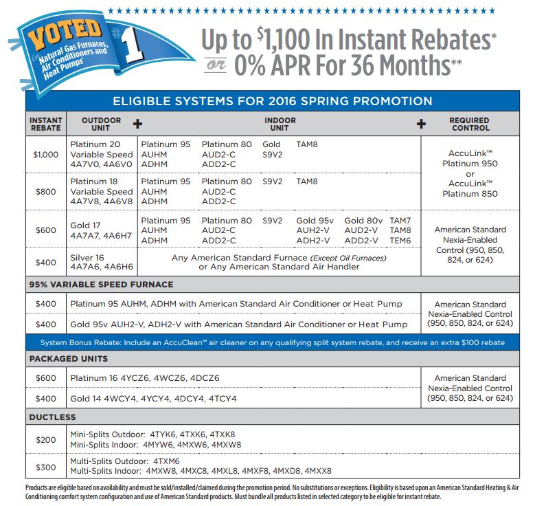 Replace your air conditioner with a great promotion from American Standard and Bill's Heating & Air Conditioning, 526 Garfield, Lincoln, NE 68502.